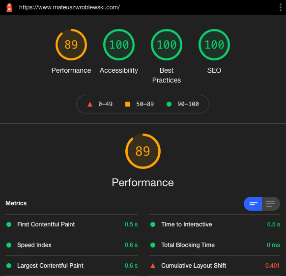 Lighthouse score on desktop