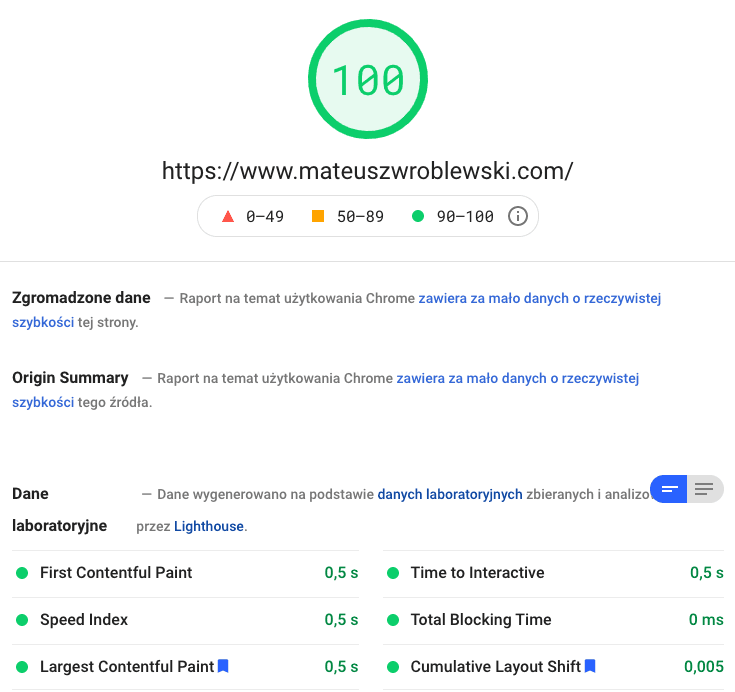 Google PageSpeed Insights score for desktop